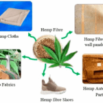 Від форми до пороху